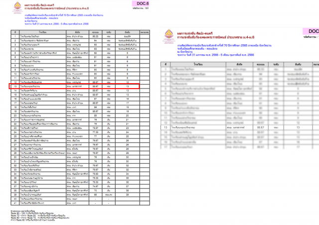 4. งานศิลปหัตถกรรมนักเรียน ระดับชาติ ครั้งที่ 70